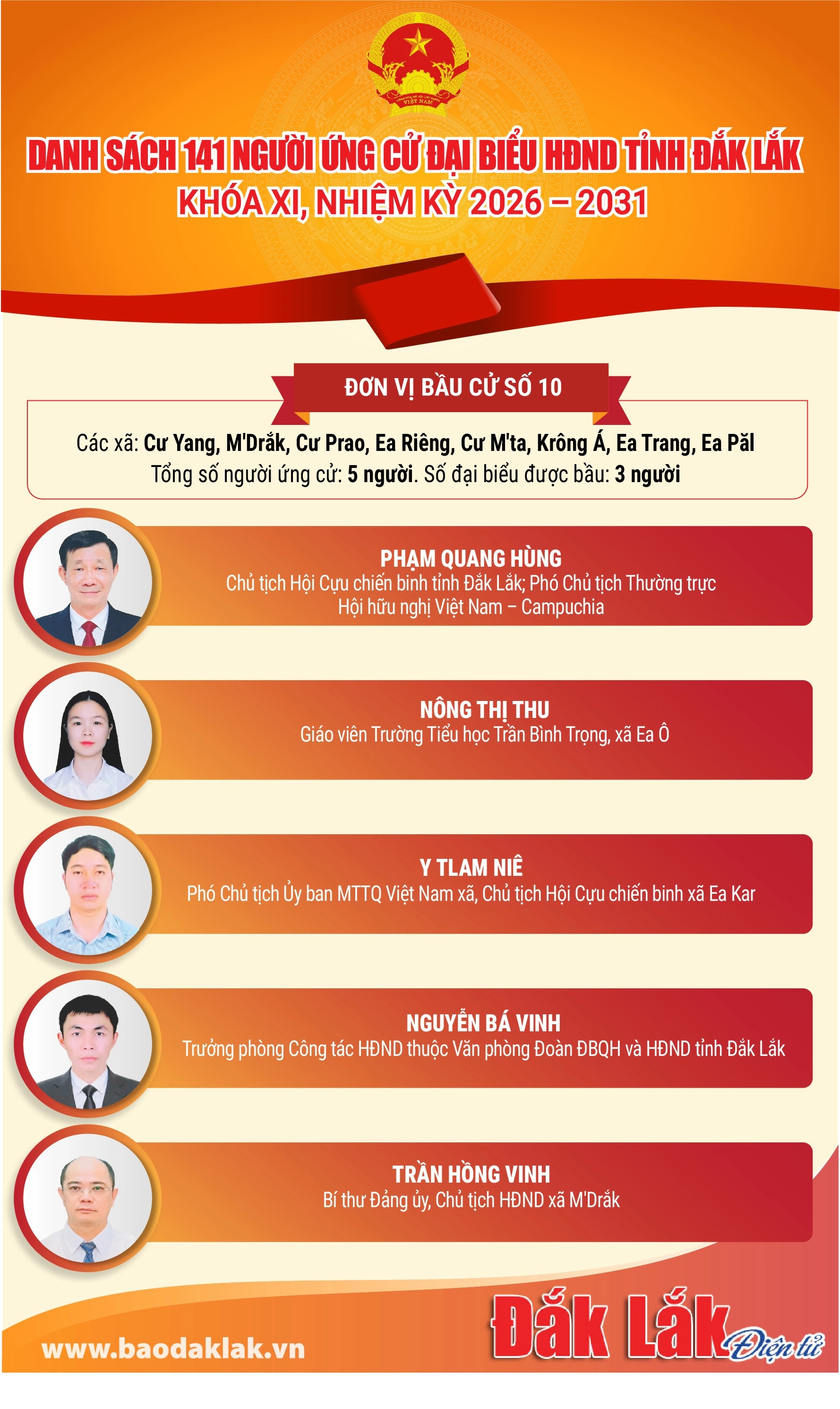 (Infographic) Danh sách 141 người ứng cử đại biểu HĐND tỉnh Đắk Lắk khóa XI, nhiệm kỳ 2026 – 2031